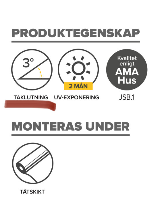 Instruktionsbild för montering och egenskaper hos byggprodukt: minimal taklutning, UV-resistans, AMA Hus-kvalitet, tätskikt.