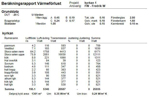 Tabell över beräknad värmebortförlust för olika rum i en byggnad, med specifikationer och sammanlagda värden.