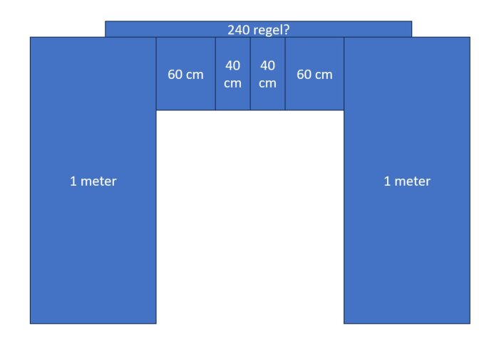 Blå rektangulär illustration visar mått, möjlig regel frågeställning, strukturerat schema, och fraktionerad layout.