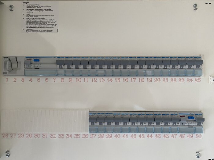 Elcentral med etiketterade säkringar och instruktioner, modern installation, ordnad och märkt.