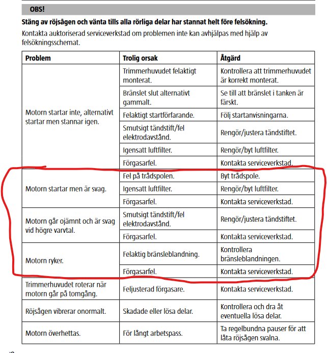 Svensk manual, felsökningstabell för motorproblem, möjliga orsaker, föreslagna åtgärder, röd markering kring text.