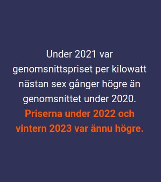 Blå bakgrund med text som beskriver höjning av genomsnittspriset per kilowatt från 2020 till 2023.