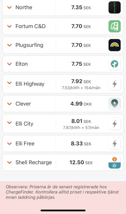 En lista över laddningsstationer med priser och tjänstenamn för elbilar. Not: Priserna kanske inte är aktuella.