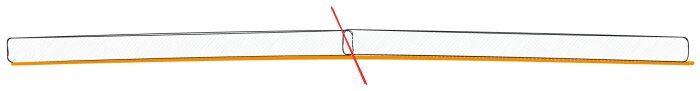 En teknisk ritning av ett vingprofil med markerad böjning och torsion illustrerad med röda linjer.