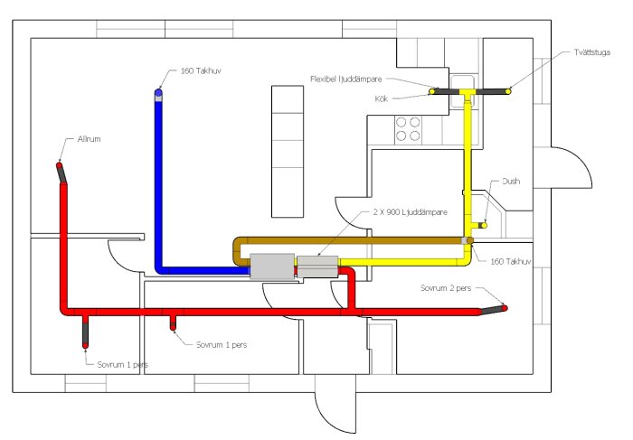 Det är ett schematiskt ritning av ventilationssystem i en bostad med kanaler, rum och utrustningsdetaljer.