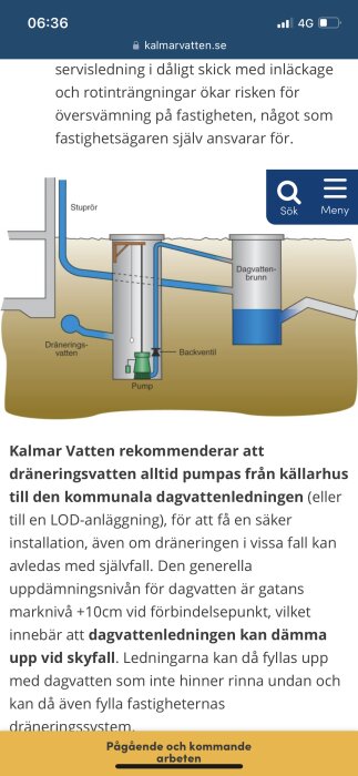 Skärmbild av en webbsida med diagram över dräneringssystem och text om vattenhantering i källare.