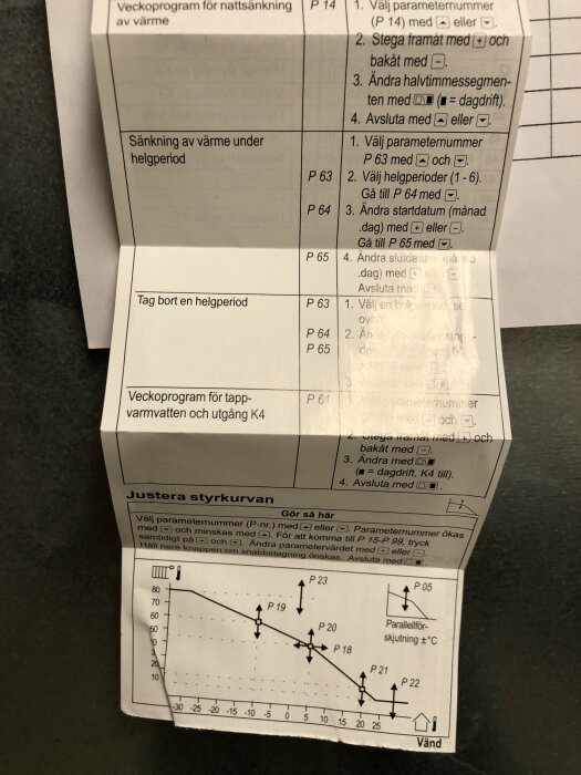 Instruktionsblad för justering av värmeparametrar med diagram och steg-för-steg-anvisningar.