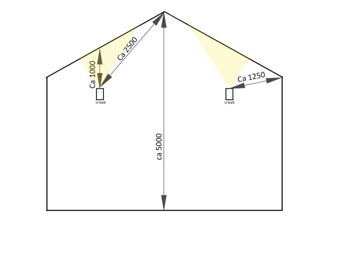 Arkitektonisk ritning av en husvägg med måttangivelser och U-balkar.