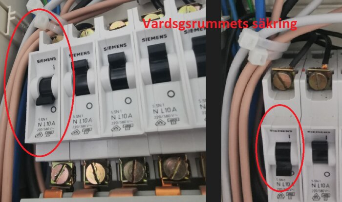 Säkringsskåp med Siemens automatsäkringar, kablar och märkning för "Vårdsgrummets säkring". Fokus på aktiverad och inaktiverad säkring.