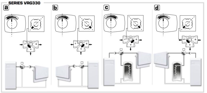 Schematiska illustrationer som visar steg-för-steg montering av en dörrstängare.