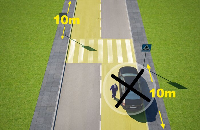 Illustrerad säkerhetszon för fotgängare vid övergångsställe, bil felaktigt inom zon, 10m avstånd markerat, olycksrisk.