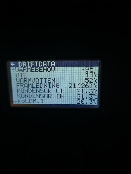 Digital display showing operational data with temperatures for heating systems.