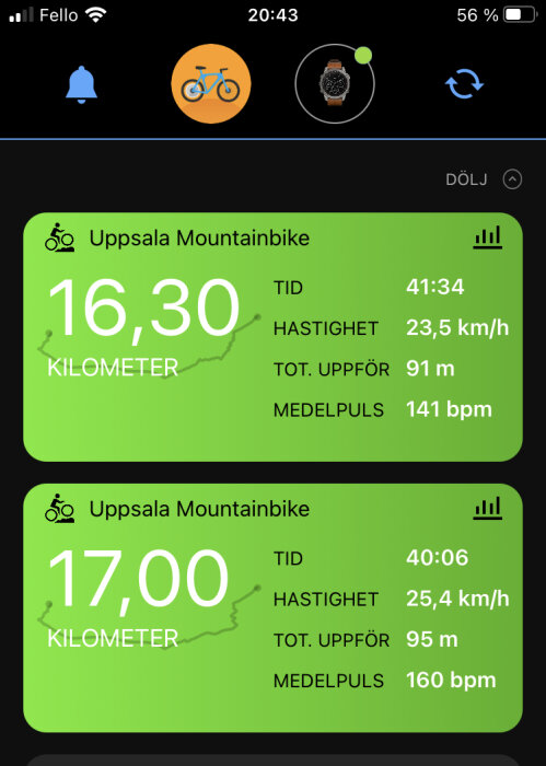 Skärmdump av cykelapp, visar två cykelturer i Uppsala med distans, tid, hastighet, höjdmeter och puls.