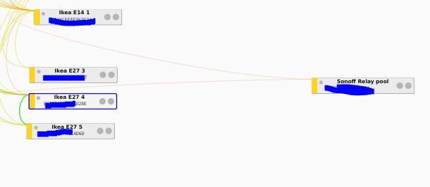 Grafisk representation av ett hemautomatiseringssystem med namngivna komponenter och anslutningar.