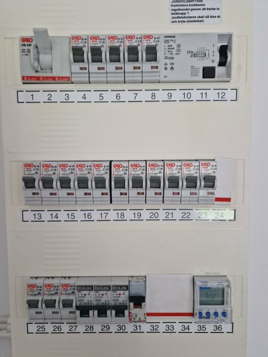 Elcentral med automatsäkringar, jordfelsbrytare och elmätare mot vit vägg. Numrerade platser för översikt.