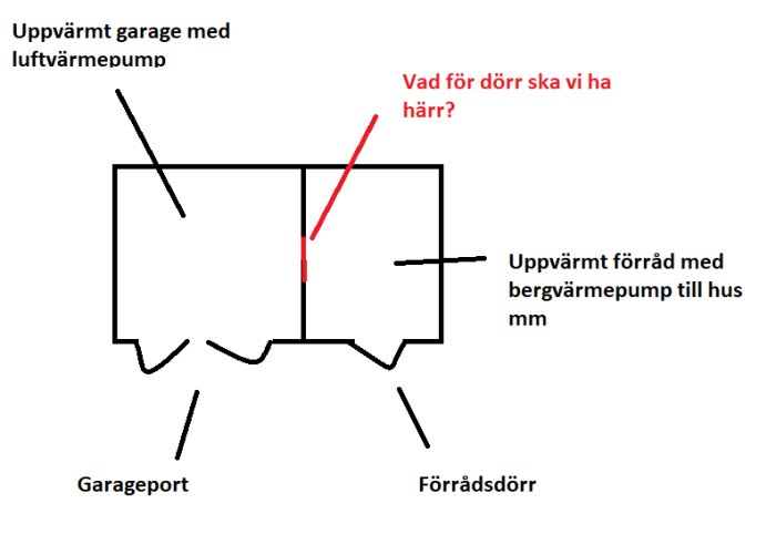 Ritning över byggnad med garage, förvaring, värmepumpar och fråga om dörrval.