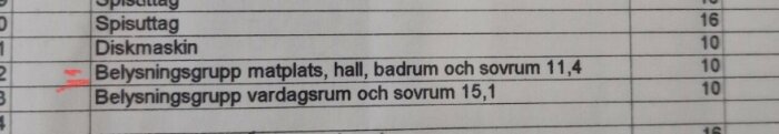 Utskrift av dokument med tabell, text på svenska, rörande belysningsgrupper och vitvaror, vissa värden markerade.