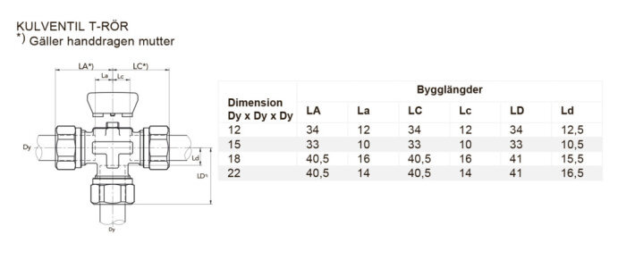 Teknisk ritning av kulkran, inkluderar mått och tabell för olika dimensioner.