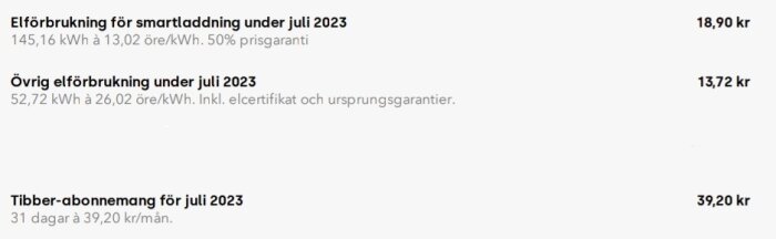 Elräkningssammanfattning för juli 2023 med specifikation för smartladdning, elförbrukning och månadsabonnemang. Priser i kronor.