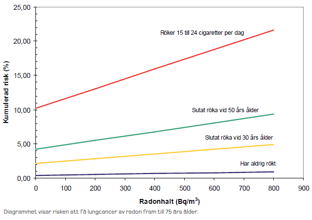 Radonrisken.gif