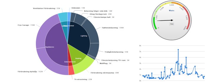 förbrukning.png