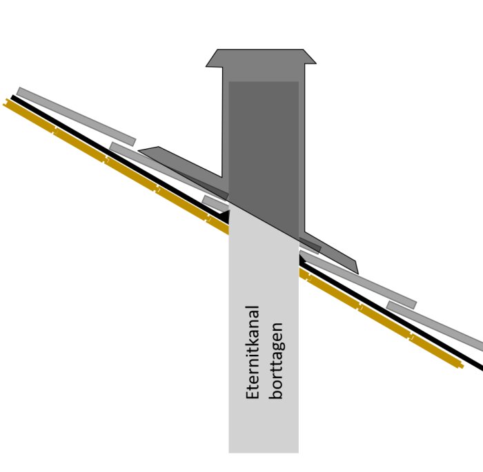 Schematisk bild av vägutformning med en övergång eller bro, märkt "Eternitkanal borttagen".