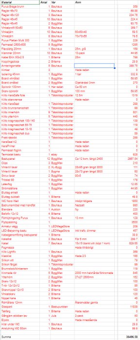 En bild av en lista över byggnadsmaterial och verktyg med antal, varumärken och anmärkningar i en kalkylblad-liknande uppställning. Totalbeloppet är angivet.