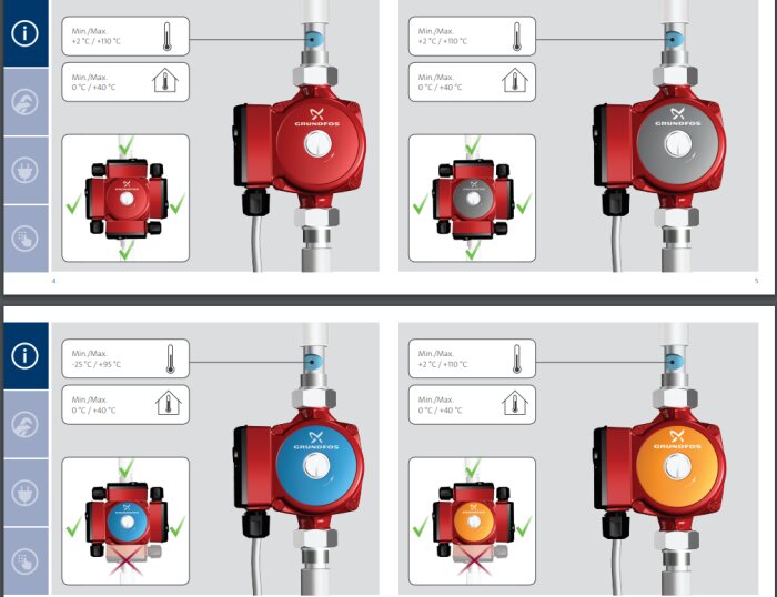 Instruktionsbilder för installation av röda cirkulationspumpar med temperaturindikationer och flödesriktningar.