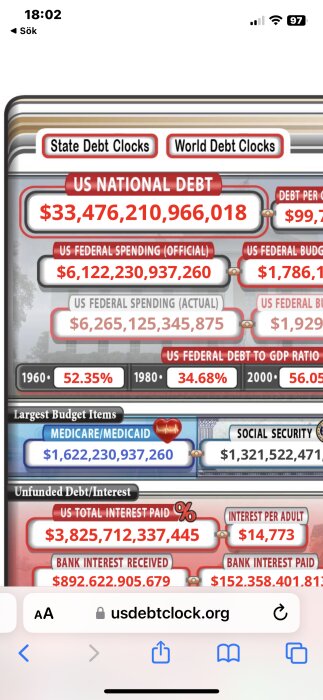 Skärmdump av USA:s nationella skuldklocka med snabbt rullande siffror som visar skuld och finansiell statistik.