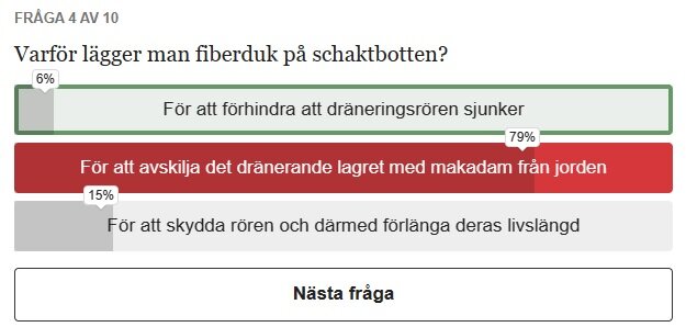 En skärmbild av en flervalsfråga; majoriteten har valt mittenalternativet som rätt svar.