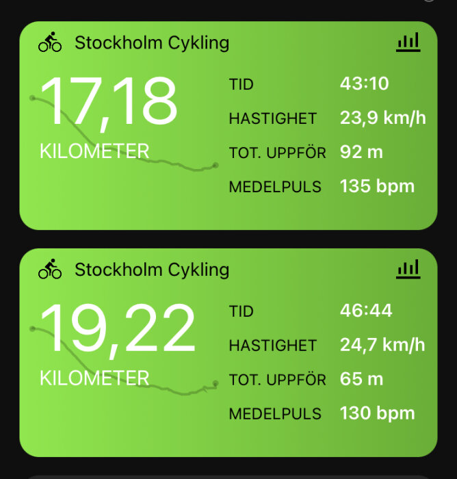 Två cykelturssammanfattningar: distans, tid, hastighet, höjd, puls. Grönt tema, möjligt fitness-appgränssnitt.