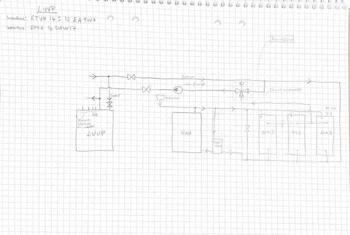 Handritad skiss av tekniskt flödesschema eller systemdiagram på rutigt papper. Innehåller symboler för ventiler, pumpar och behållare.