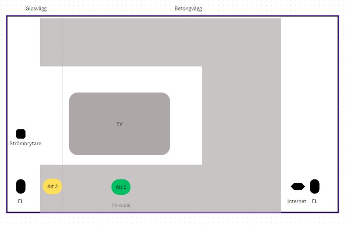 Plansritning över ett vardagsrum med tv, tv-bänk, eluttag, strömbrytare och internetanslutning.