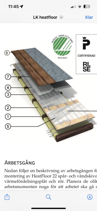 Illustration av golvuppvärmningssystem med skikt: golvbeläggning, spårskivor, värmeledningsplåtar, isolering.
