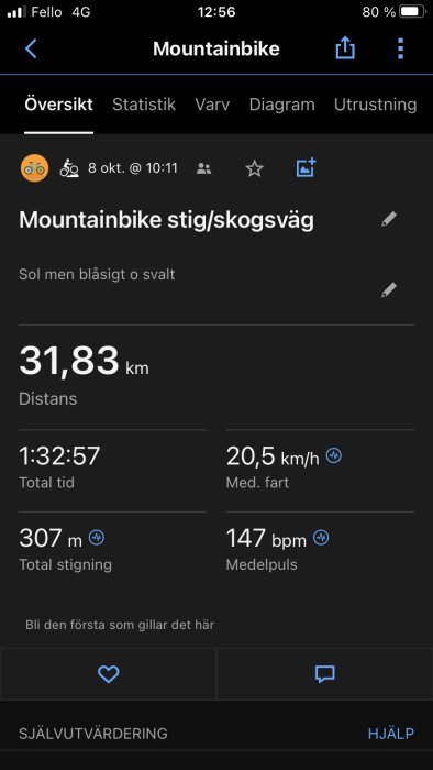 Skärmavbild från aktivitetsspårare: mountainbikeåkning, 31,83 km, tidsåtgång, stigning, genomsnittlig puls.