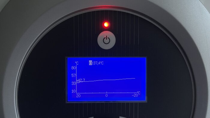 Digital temperaturdisplay med graf och strömbrytare, bilens kupétemperatur på 37,4°C, varningslampa tänd.