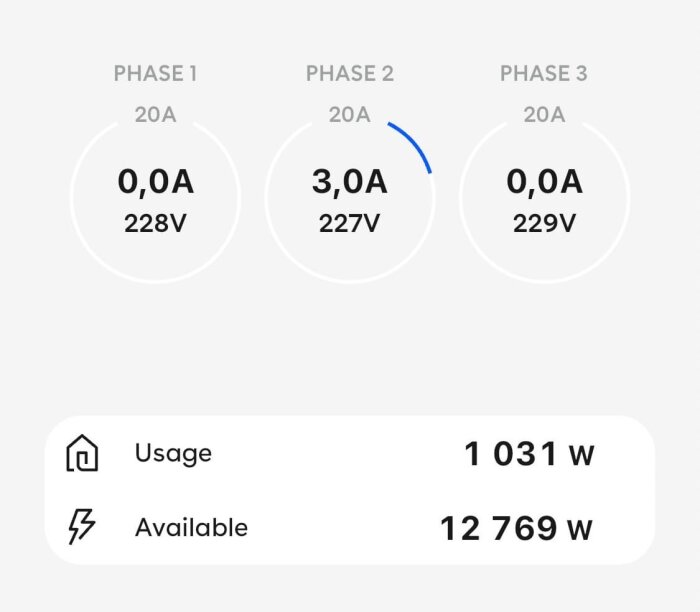 Energiapp visar tre faser, strömstyrka, spänning och tillgänglig kraft i watt.