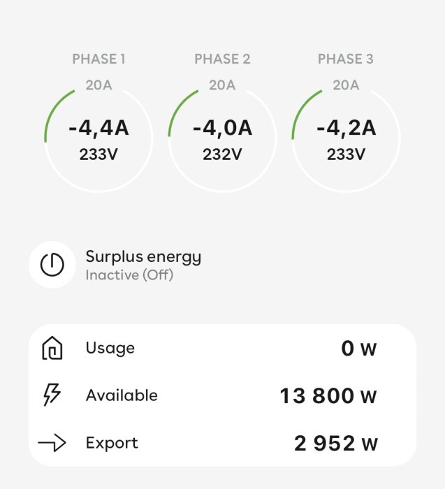 Gränssnitt för elanvändning som visar tre faser, överskottsenergi, användning, tillgänglig kraft och export av energi.