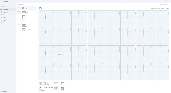 Windows-uppgiftshanterare visar CPU-användning på 100% för AMD Ryzen-processorn.