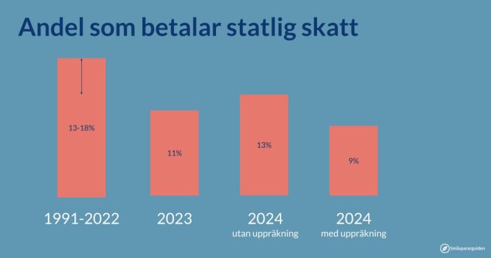 Löneväxla Eller Amortera? | Byggahus.se