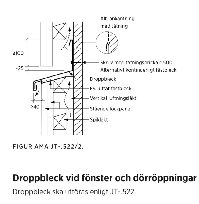 Ritning för droppbleck vid fönster och dörröppningar; detaljer för tätning och ventilation ingår.