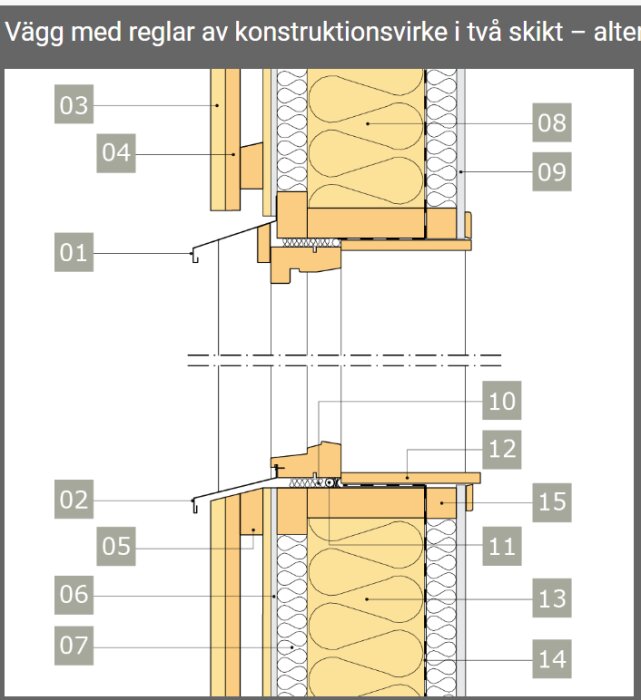 Sektionsritning av en isolerad väggkonstruktion med flera lager och numrerade komponenter.