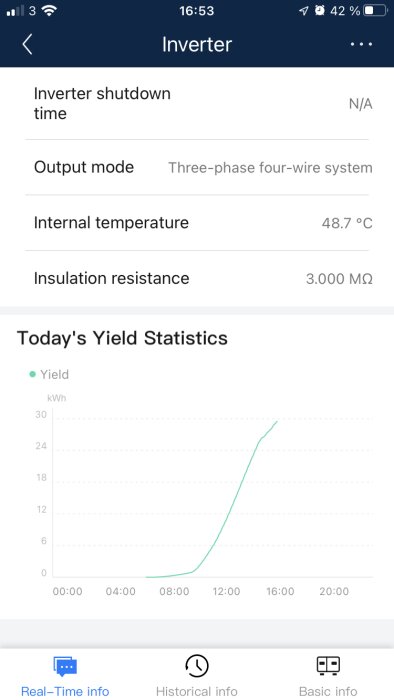 App-skärmdump som visar växelriktarinformation och dagsproduktionsstatistik för energi i kilowattimmar (kWh).
