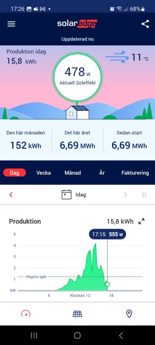 App för övervakning av solenergiproduktion. Visar dagens, månadens, årets produktion och realtidsdata. Graf över dagens effekt.