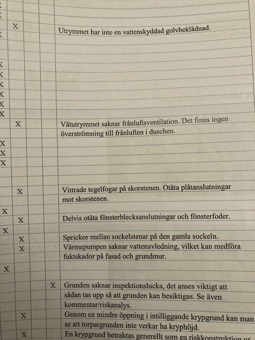 Checklista med kryss för identifierade brister vid en besiktning av byggkonstruktion.