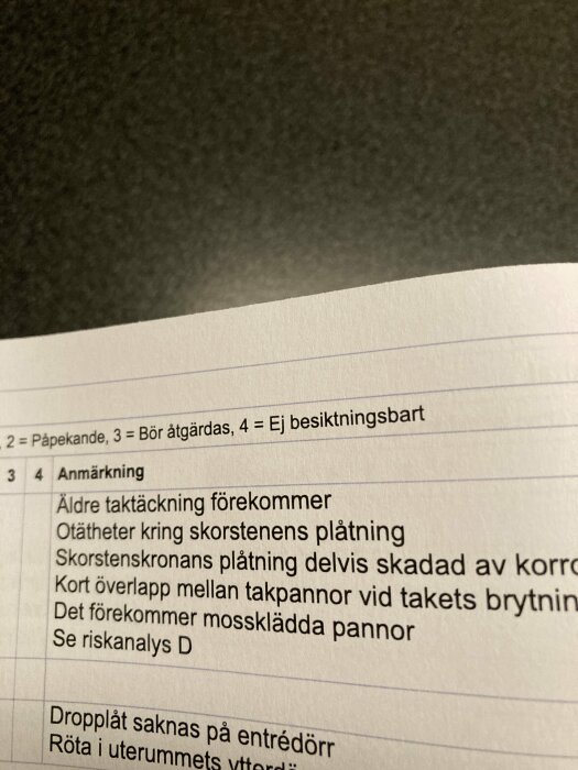 Bild på en textdokumentation, sannolikt från en takbesiktning med anteckningar om befintliga skador och problemområden.