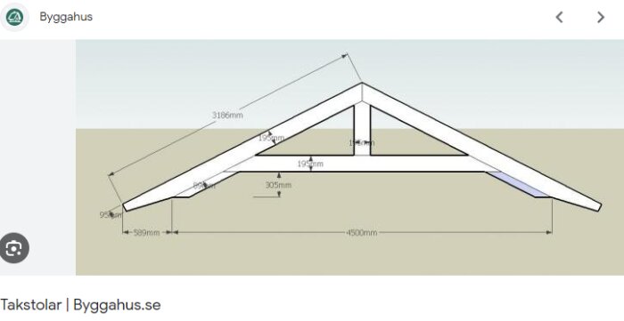 Teknisk ritning av en takstol med måttangivelser, sannolikt för byggkonstruktion.