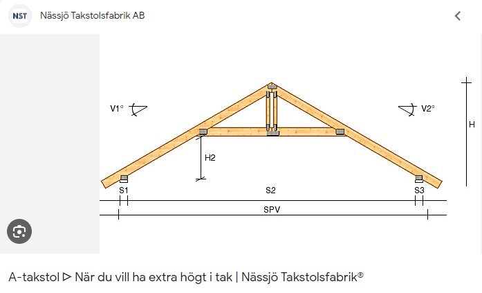Teknisk ritning av takstol, konstruktionsdetaljer, dimensioner och vinklar, träbyggnadselement, ingenjörskonst.