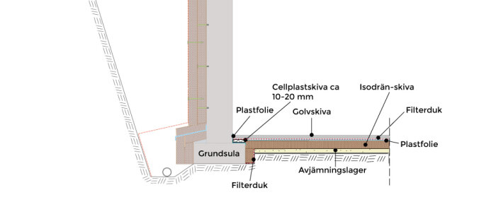 Teknisk ritning av grundkonstruktion med isolermaterial, grundsula, och avjämningslager för byggnadsarbete.