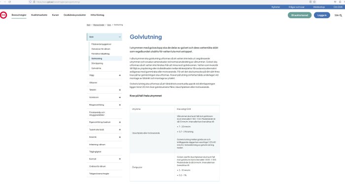 Svensk webbsida om byggnormer, fokuserad på krav för golvutlning och vattentättning, informativ branschguide.